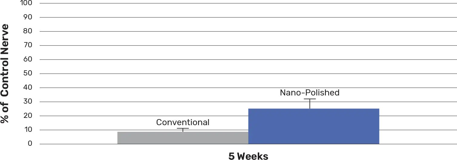 Electrical impulse data